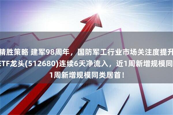 精胜策略 建军98周年，国防军工行业市场关注度提升，军工ETF龙头(512680)连续6天净流入，近1周新增规模同类居首！
